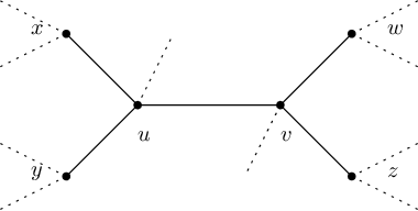 Figure 3 for Online Correlation Clustering for Dynamic Complete Signed Graphs