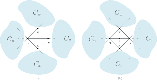 Figure 4 for Online Correlation Clustering for Dynamic Complete Signed Graphs
