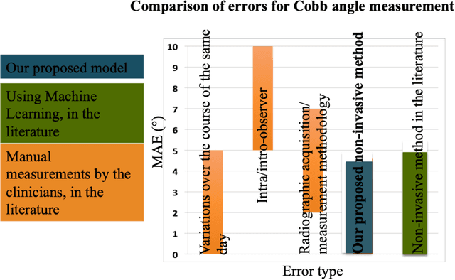 Figure 4 for Development of Machine learning algorithms to identify the Cobb angle in adolescents with idiopathic scoliosis based on lumbosacral joint efforts during gait (Case study)