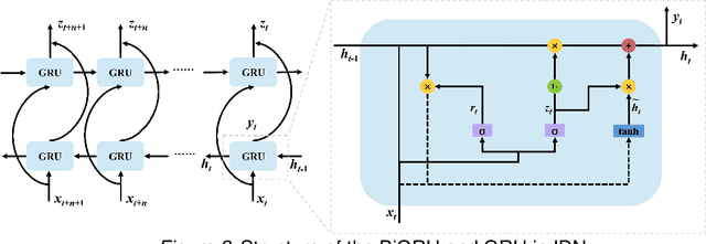 Figure 3 for An Intelligent-Detection Network for Handwritten Mathematical Expression Recognition