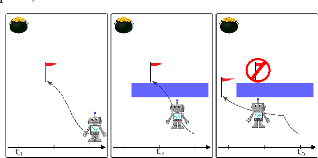 Figure 1 for Emergency action termination for immediate reaction in hierarchical reinforcement learning