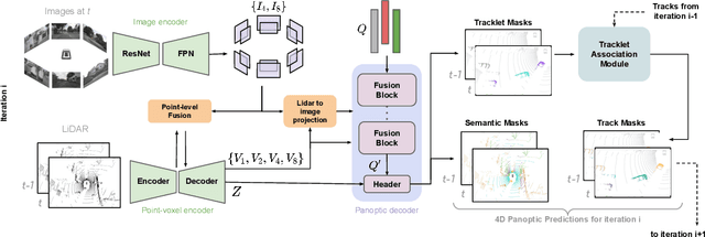 Figure 1 for 4D-Former: Multimodal 4D Panoptic Segmentation