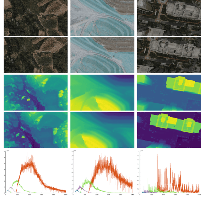 Figure 4 for UAVStereo: A Multiple Resolution Dataset for Stereo Matching in UAV Scenarios