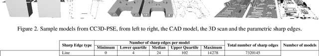 Figure 3 for SepicNet: Sharp Edges Recovery by Parametric Inference of Curves in 3D Shapes