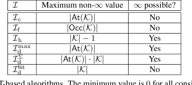 Figure 3 for Comparison of SAT-based and ASP-based Algorithms for Inconsistency Measurement