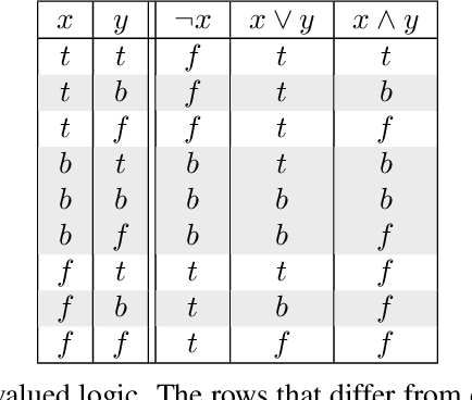 Figure 1 for Comparison of SAT-based and ASP-based Algorithms for Inconsistency Measurement