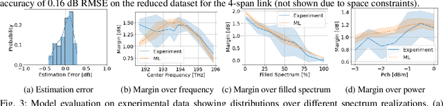 Figure 3 for Experimental Demonstration of ML-Based DWDM System Margin Estimation