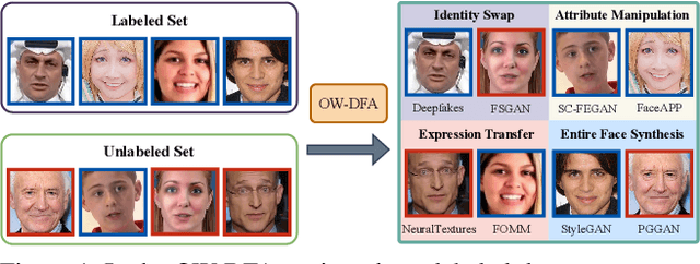 Figure 1 for Contrastive Pseudo Learning for Open-World DeepFake Attribution