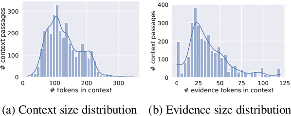 Figure 2 for MEMEX: Detecting Explanatory Evidence for Memes via Knowledge-Enriched Contextualization