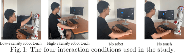 Figure 1 for Tactile interaction with a robot leads to increased risk-taking