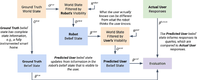 Figure 1 for Inferring Belief States in Partially-Observable Human-Robot Teams
