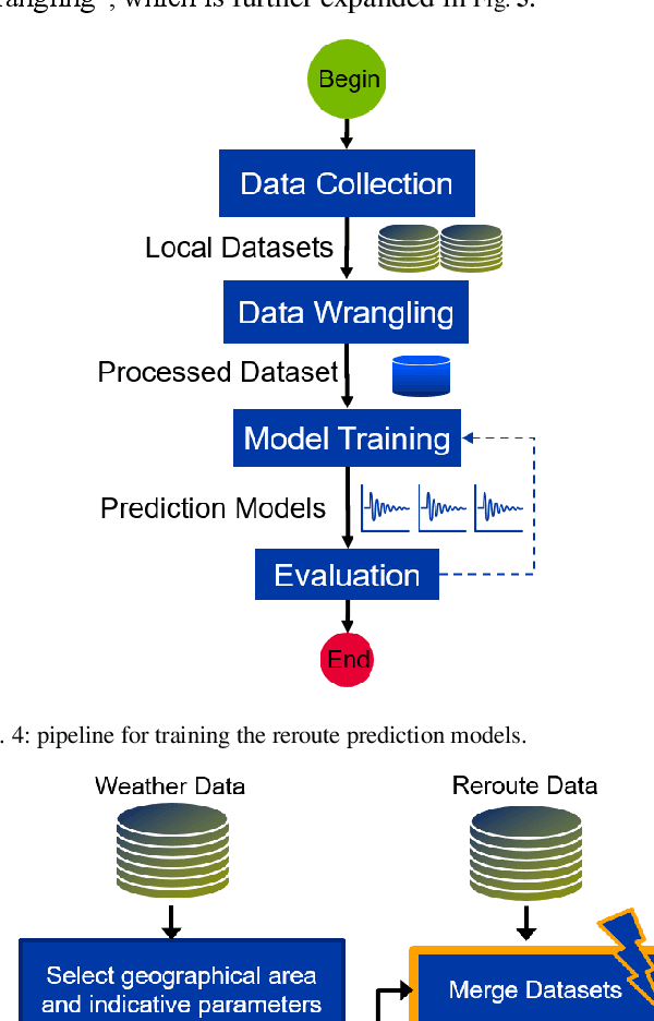 Figure 4 for Reroute Prediction Service