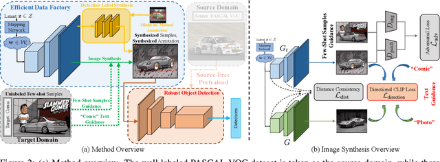 Figure 3 for SF-FSDA: Source-Free Few-Shot Domain Adaptive Object Detection with Efficient Labeled Data Factory
