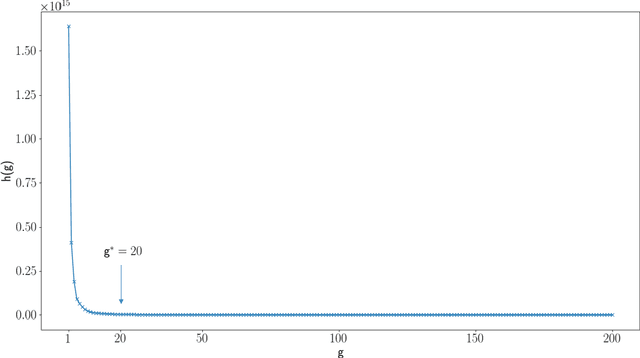 Figure 2 for Features for the 0-1 knapsack problem based on inclusionwise maximal solutions