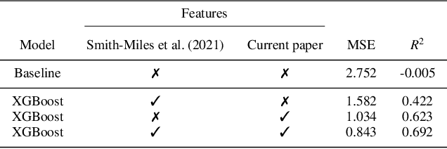 Figure 3 for Features for the 0-1 knapsack problem based on inclusionwise maximal solutions