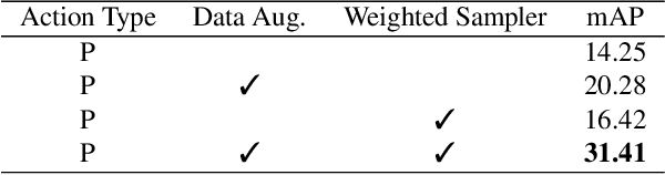 Figure 2 for Learning Higher-order Object Interactions for Keypoint-based Video Understanding