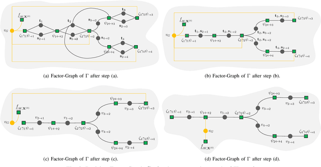 Figure 3 for Backward and Forward Inference in Interacting Independent-Cascade Processes: A Scalable and Convergent Message-Passing Approach