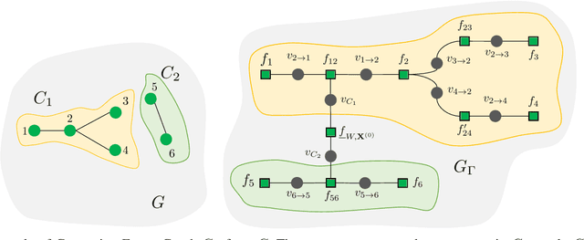 Figure 4 for Backward and Forward Inference in Interacting Independent-Cascade Processes: A Scalable and Convergent Message-Passing Approach
