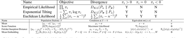Figure 2 for Understanding Deep Generative Models with Generalized Empirical Likelihoods