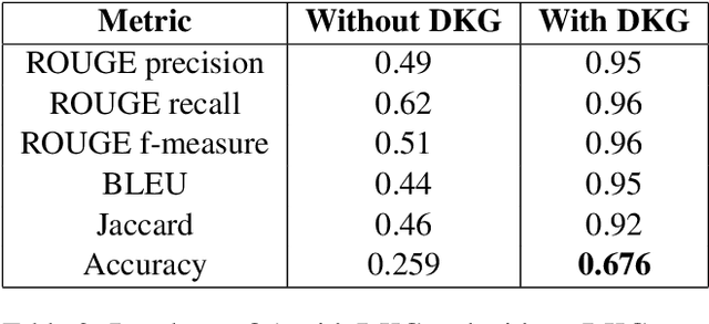 Figure 4 for Decision Knowledge Graphs: Construction of and Usage in Question Answering for Clinical Practice Guidelines