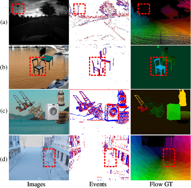 Figure 1 for Learning Optical Flow from Event Camera with Rendered Dataset