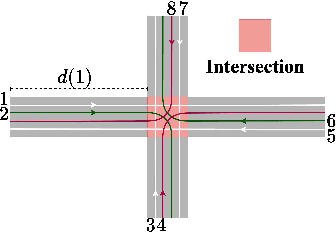 Figure 1 for Reinforcement Learning Aided Sequential Optimization for Unsignalized Intersection Management of Robot Traffic