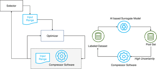 Figure 3 for Combining Thermodynamics-based Model of the Centrifugal Compressors and Active Machine Learning for Enhanced Industrial Design Optimization