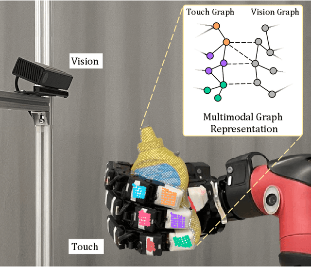 Figure 1 for Hierarchical Graph Neural Networks for Proprioceptive 6D Pose Estimation of In-hand Objects