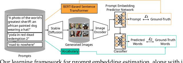 Figure 1 for Reverse Stable Diffusion: What prompt was used to generate this image?