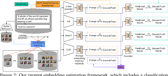 Figure 3 for Reverse Stable Diffusion: What prompt was used to generate this image?