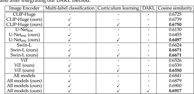 Figure 2 for Reverse Stable Diffusion: What prompt was used to generate this image?