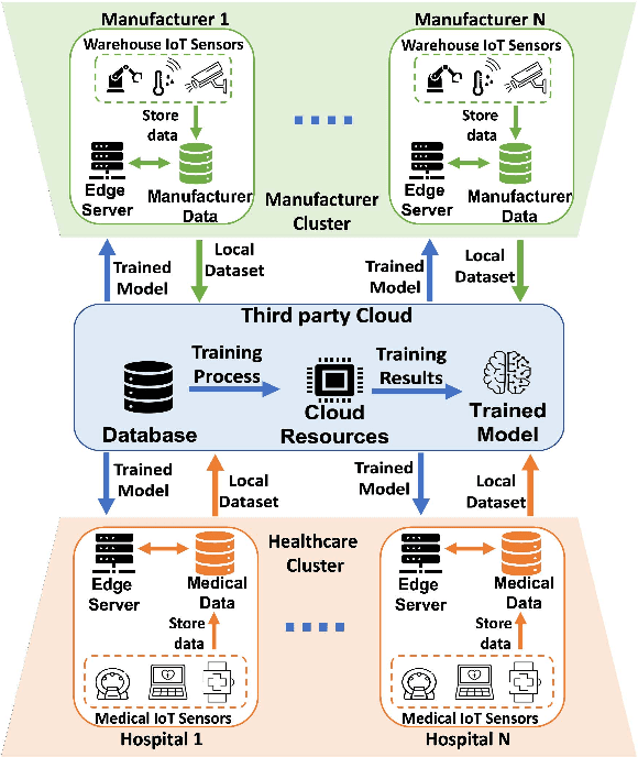 Figure 1 for Blockchain-based Federated Learning with Secure Aggregation in Trusted Execution Environment for Internet-of-Things