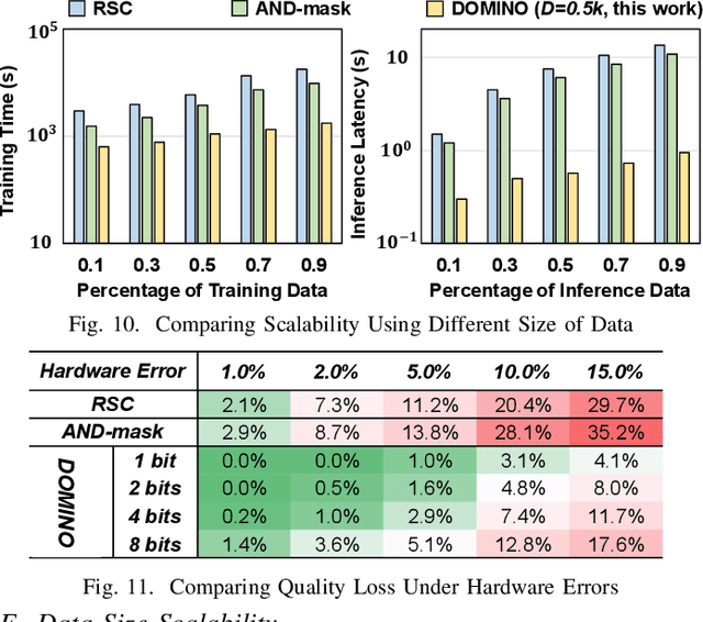 Figure 2 for DOMINO: Domain-invariant Hyperdimensional Classification for Multi-Sensor Time Series Data