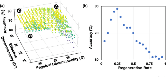 Figure 3 for DOMINO: Domain-invariant Hyperdimensional Classification for Multi-Sensor Time Series Data
