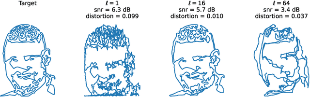 Figure 4 for Artistic Curve Steganography Carried by Musical Audio