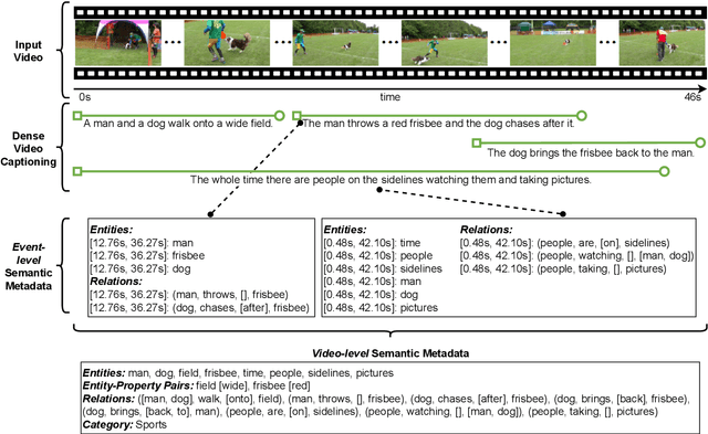 Figure 3 for Semantic Metadata Extraction from Dense Video Captioning
