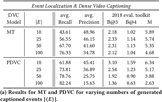 Figure 4 for Semantic Metadata Extraction from Dense Video Captioning
