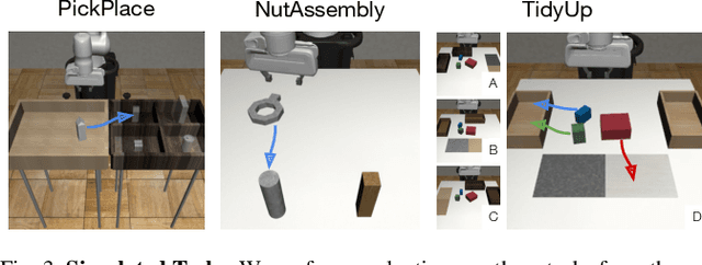 Figure 3 for PRIME: Scaffolding Manipulation Tasks with Behavior Primitives for Data-Efficient Imitation Learning