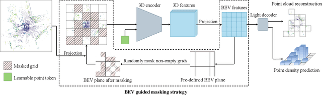 Figure 3 for BEV-MAE: Bird's Eye View Masked Autoencoders for Outdoor Point Cloud Pre-training