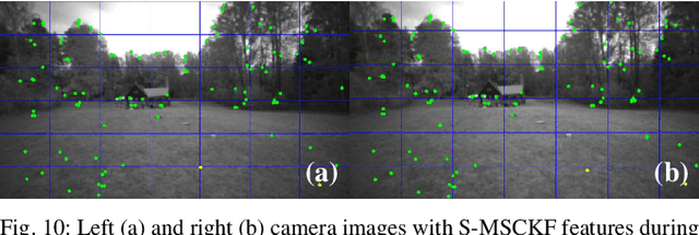 Figure 2 for Deployment of Reliable Visual Inertial Odometry Approaches for Unmanned Aerial Vehicles in Real-world Environment