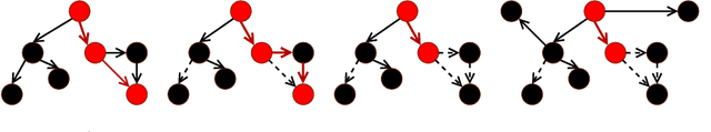 Figure 1 for A Theoretical Analysis Of Nearest Neighbor Search On Approximate Near Neighbor Graph