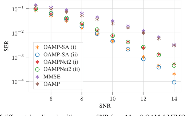 Figure 1 for Self-attention for Enhanced OAMP Detection in MIMO Systems