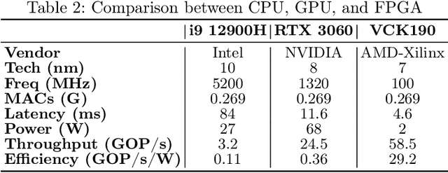 Figure 4 for Astrocyte-Integrated Dynamic Function Exchange in Spiking Neural Networks