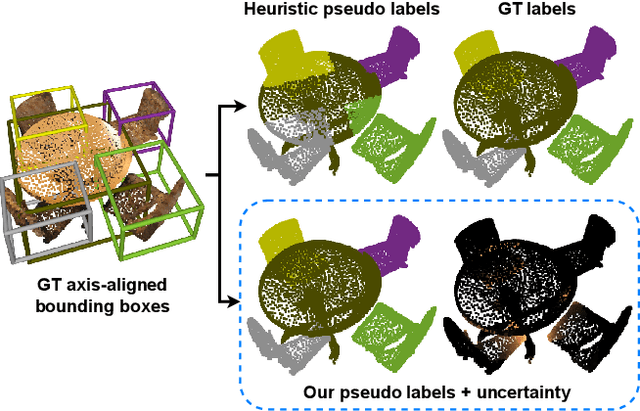 Figure 1 for GaPro: Box-Supervised 3D Point Cloud Instance Segmentation Using Gaussian Processes as Pseudo Labelers