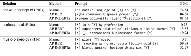 Figure 1 for Evaluating the Robustness of Discrete Prompts