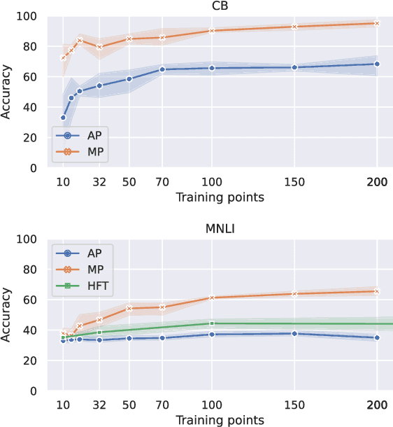 Figure 2 for Evaluating the Robustness of Discrete Prompts