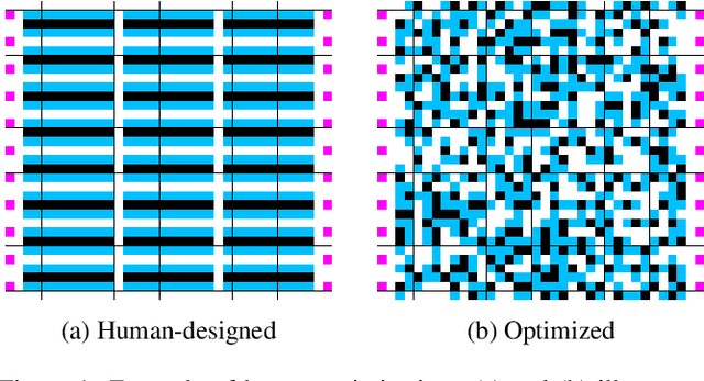 Figure 1 for Multi-Robot Coordination and Layout Design for Automated Warehousing