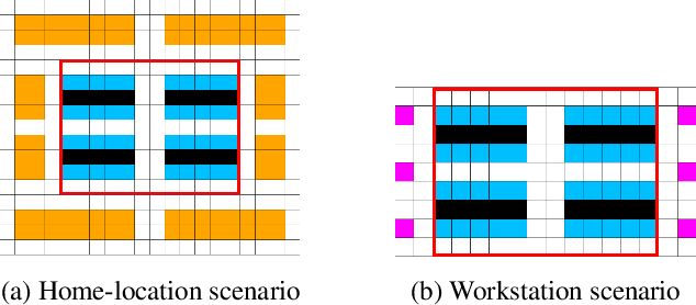 Figure 3 for Multi-Robot Coordination and Layout Design for Automated Warehousing