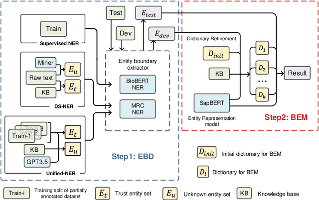 Figure 3 for Biomedical Entity Recognition by Detection and Matching