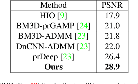 Figure 4 for Towards A Most Probable Recovery in Optical Imaging